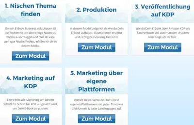 Modulübersicht des Ebook Marketing Masterplan in der PPE Academy