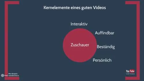 Folie Kernelemente eines guten Videos aus dem YouTube Kurs: Erfolgreicher YouTuber werden