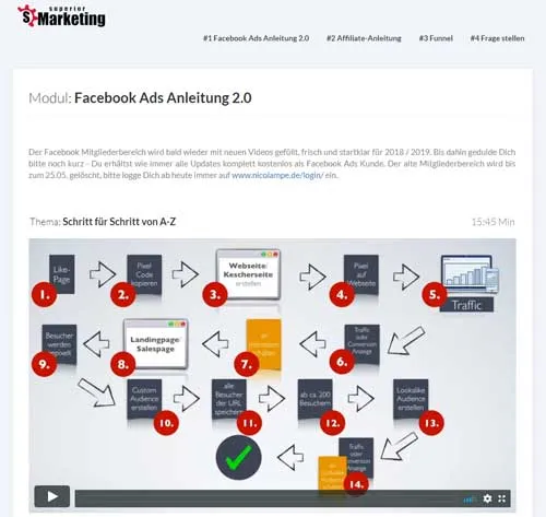 Mitgliederbereich der Facebook Ads Anleitung 2.0 mit dem Funnel-Schema Schritt für Schritt von A-Z