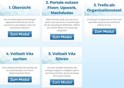 Modulübersicht des Outsourcing Marketing Masterplan mit Fiverr, Upwork und virtuellen Assistenten