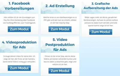 Modulübersicht des Facebook PPC Marketing Masterplan von Projekt Passives Einkommen
