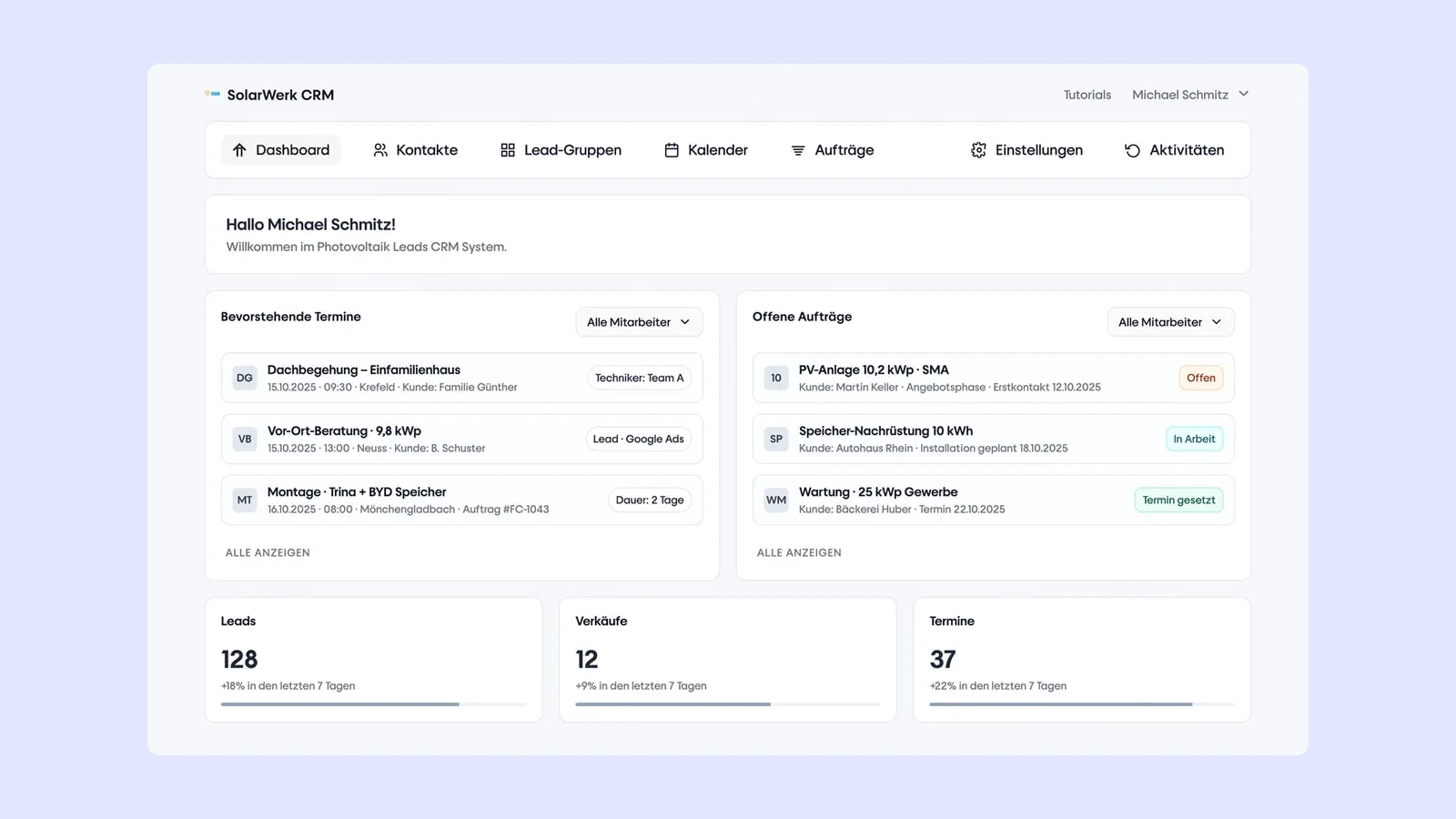 CRM-Übersicht in FunnelCockpit mit Terminen, offenen Aufträgen und Zahlen zu Leads