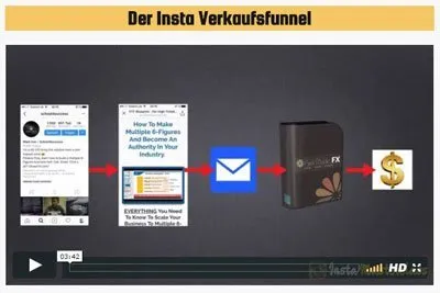 Videolektion Der Insta Verkaufsfunnel zum Geld verdienen mit Instagram