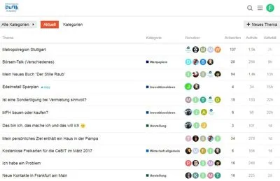 Forum der Investment Punk Academy mit Themen und Kategorien der Mitglieder