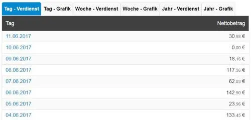 Übersicht täglicher Affiliate Marketing Einnahmen im Juni 2017 als Beispiel für online Geld verdienen