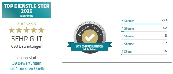 ProvenExpert-Profil von Ralf Schmitz mit 4,83 von 5 Sternen aus 693 Bewertungen und Sterneverteilung