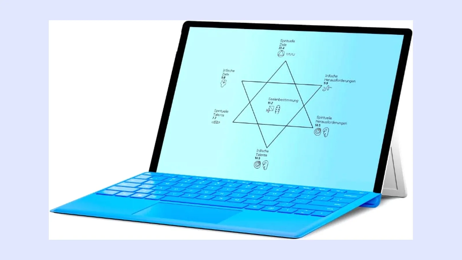 Tablet mit dem Seelenplan-Stern aus zwei Dreiecken und den Feldern für Talente, Ziele und Seelenbestimmung, Grafik zum Seelenplan Report