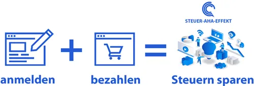 Grafik zum Steuer-aha-Effekt: anmelden plus bezahlen gleich Steuern sparen