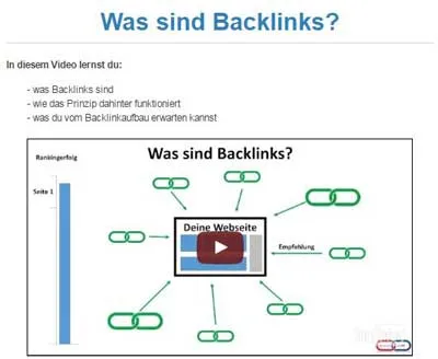 Video Was sind Backlinks? aus dem Backlink Kurs von Toni Frisch